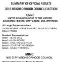 SUMMARY OF OFFICIAL RESULTS: 2019 NEIGHBORHOOD COUNCIL ELECTION