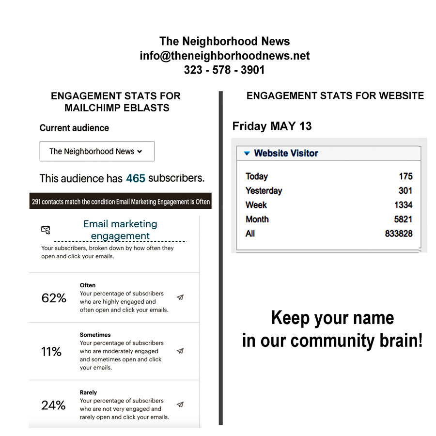 TNN Engagement Stats4web